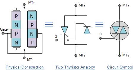 تریستورهای تریود دوسویه  Bidirectional Triode Thyristors - TRIAC