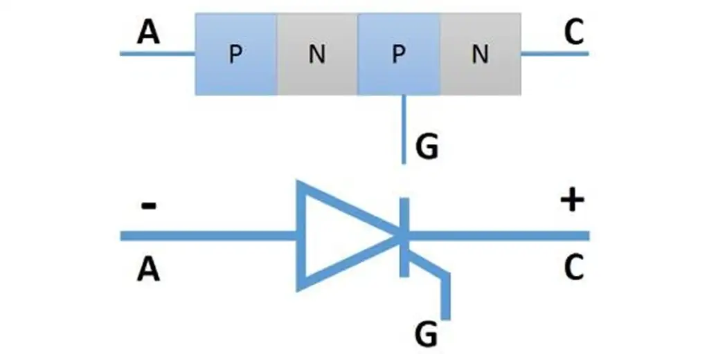 تریستور یا SCR چیست؟ – آنچه باید درباره تریستور بدانیم!