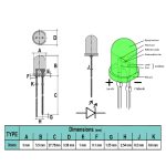 مشخصات LED سبز مات 3mm پایه بلند